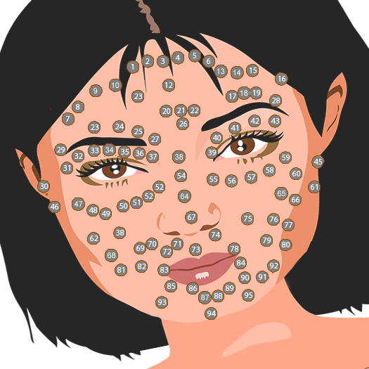 Sơ đồ vị trí nốt ruồi